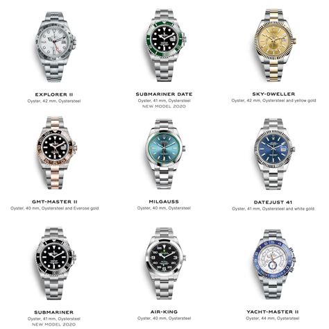 rolex watches names